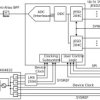 Singled-ended input RF-sampling 12-bit ADC with dual-channel 5.2 GSPS or single-channel 10.4 GSPS