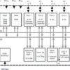 8-MHz Sensing MCU with 1 16-bit Sigma-Delta ADC, 12-bit DAC, 56-segment LCD, 16KB Flash, 256B RAM | DL | 48 | -40 to 85