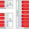 Automotive, PCIe 4.0 16Gbps four-channel linear redriver