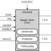 48-V, 1.5-A bipolar stepper motor driver with integrated current sensing & 1/256 microstepping | PWP | 28 | -40 to 125