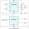 5V to ±10V Voltage Converters