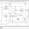 Dual Low-Dropout Linear Regulator with Reset or Low-Noise Output in UCSP or QFN