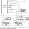 Quad UART with 64-Byte FIFO | FN | 68 | -40 to 85