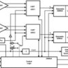 8-Bit, Dual 1.5-GSPS or Single 3.0-GSPS Analog-to-Digital Converter (ADC) | NNB | 128 | -40 to 85
