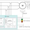 Three-Phase Energy Measurement and Motor Diagnostics Device