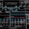 SHARC Processor