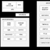 DeepCover Secure Arm Cortex-M3 Flash Microcontroller