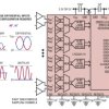 Octal, 14-Bit + Sign, 1.5Msps/Ch Simultaneous Sampling ADC