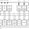 8 MHz MCU with 60KB Flash, 2KB SRAM, 12-bit ADC, comparator, SPI/UART, 128 seg LCD | PN | 80 | -40 to 85