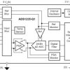 Automotive 24-bit, 7.2-kSPS, 3-ch differential input, delta-sigma ADC with PGA and AC excitation