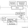 Automotive Catalog EMC Optimized CAN Transceiver | D | 8 | -40 to 125