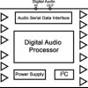 Low-power stereo CODEC with 10 inputs, 7 outputs, headphone amplifier and enhanced digital effects