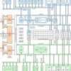 C2000™ Dual Core 32-bit MCU with 150 MIPS, 1024 KB Flash | RFP | 144 | -40 to 125