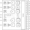 2T3R, 600-MHz to 12-GHz, RF-sampling AFE, 12-GSPS DACs, 3-GSPS ADCs, 1.2-GHz max IBW