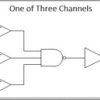 Triple 3-input NAND gates with Schmitt-trigger inputs | D | 14 | -40 to 125