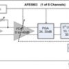 Fully Integrated, 8-Channel Ultrasound Analog Front End | ZCF | 135 | 0 to 85