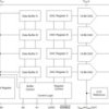 16-bit, quad-channel, ultra-low glitch, Vout DAC with 2.5-V, 2-ppm/C internal reference | PW | 16 | -40 to 105