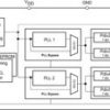 Programmable 2-PLL clock synthesizer with spread spectrum capability | PW | 16 | -40 to 85
