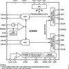 10-Bit, 125/105 MSPS, 1.8 V Dual Analog-to-Digital Converter