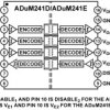 Robust 5kV RMS Quad Channel Digital Isolators, Input Disable (3/1 Channel Directionality)