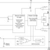 1.75-V to 5.5-V, 1-A ultra-low IQ step-down converter with I2C/VSEL interface