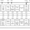 8 MHz MCU with 92KB Flash, 8KB SRAM, 12-bit ADC, Dual DAC, DMA, 3 OpAmp, 160 seg LCD | PZ | 100 | -40 to 85