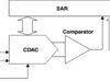 Automotive 12-bit 4-channel serial output sampling analog-to-digital converter (ADC) | DBQ | 16
