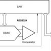 14-Bit 50 kSPS ADC Ser. Out, 1.8V Operation | DGK | 8 | -40 to 85