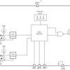 Window watchdog timer with programmable reset delay | DRC | 10 | -40 to 125