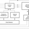 10-Bit, 164 kSPS ADC Parallel Out, Direct I/F to DSP/uProcessor, 10 Ch. | DW | 24 | -40 to 85