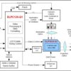DLP® automotive 0.3-inch 405nm digital micromirror device (DMD) | FYJ | 149 | -40 to 105