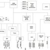 SuperSpeed USB 3.0 to Serial ATA Bridge | PVP | 64 | 0 to 70
