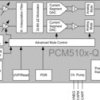 Automotive Catalog 112dB Stereo DAC with 2VRMS output and Integrated Audio PLL | PW | 20 | -40 to 105