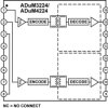 3V Isolated Precision Half-Bridge Driver, 4A Output for Automotive