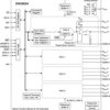Quad 14-Bit High Accuracy +/-16.5 V Output Serial Input Digital-To-Analog Converter | PFB | 48 | -40 to 105