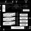 8-Channel, 10-Bit ADC with IC Compatible Interface in 20-Lead TSSOP