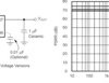 Automotive 150-mA, high-PSRR, low-IQ, low-dropout voltage regulator with enable | DRV | 6 | -40 to 125
