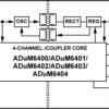 Quad-Channel Isolators with Integrated DC/DC Converter (0/4 channel directionality)