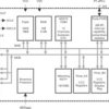 Automotive 16-MHz MCU with 32-kb Flash, 512B SRAM, 10-bit ADC, I2C/SPI/UART | RHA | 40 | -40 to 105