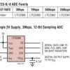 1Msps, 12-Bit Serial Sampling ADCs in TSOT