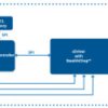 NEMA 17 smart stepper motor 9 to 28V, 22Ncm, 256 µSteps, with S/D and UART interface, StallGuard2, CoolStep and StealthChop