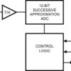 Single Channel, 200 to 500 ksps, 12-Bit A/D Converter | DBV | 6 | -40 to 85