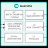 Four Output Mini PMIC for Camera Applications