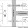Automotive Basic, 4A/6A dual-channel isolated gate driver w/ disable, programmable deadtime | D | 16 | -40 to 125