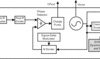 Radiation-hardened, QML-V, 40MHz to 15GHz synthesizer with synchronization and JESD204B support | HBD | 64 | -55 to 125