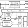 Audio Subsystem with Stereo Headphone & Mono Speaker Amplifiers