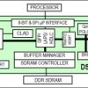 Ethernet Over PDH Mapping Devices