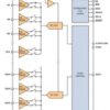 256-Channel, Current-Input Analog-To-Digital Converter | ZZF | 323 | 0 to 70