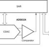 14-Bit 50 kSPS ADC Ser. Out, 1.8V Operation