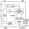 8-Channel, 1MSPS, 12-Bit SAR ADC with Temperature Sensor